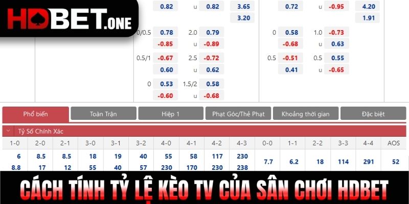 Chúng tôi - HDBET - Ông hoàng đọc lệnh/nhận định/phân tích mọi kèo bóng đá lớn nhỏ. 