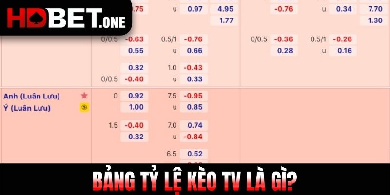 Bảng tỷ lệ kèo tv là gì?