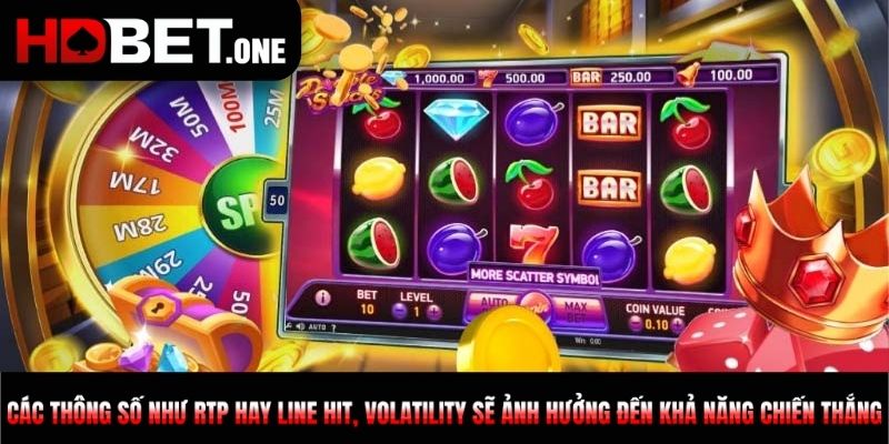 Các thông số như RTP hay Line hit, Volatility sẽ ảnh hưởng đến khả năng chiến thắng 
